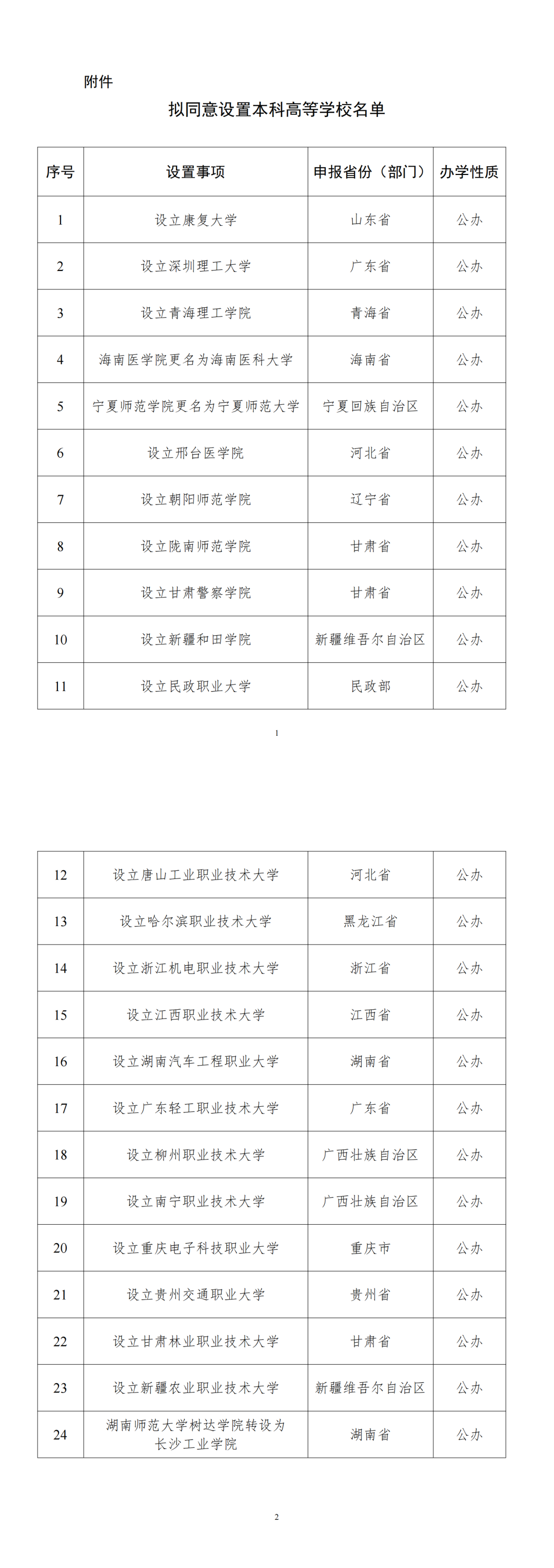 2025即将升为本科的学校-教育部批准专科升本科的大学名单