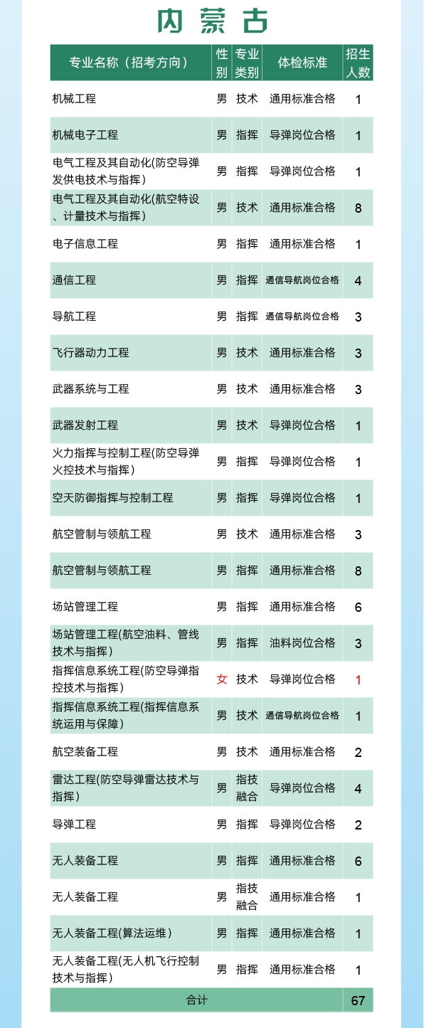 空军工程大学2024年录取分数线（含2024招生计划、简章）