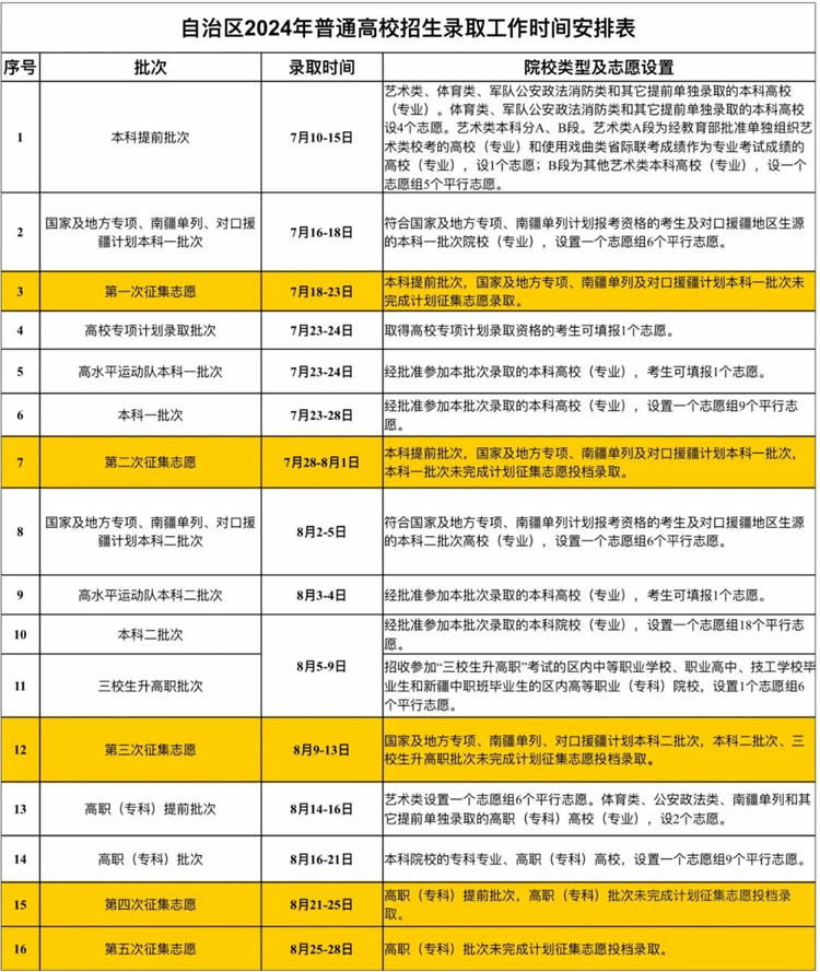 全国各地2024年高考录取时间一览表（一本、二本、专科）