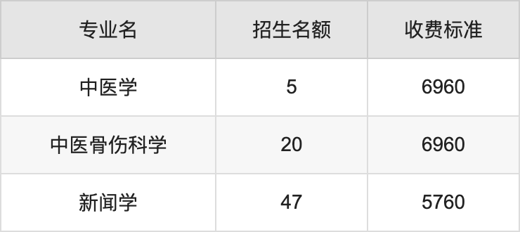 2024年成都体育学院学费明细：一年4800-6960元（各专业收费标准）