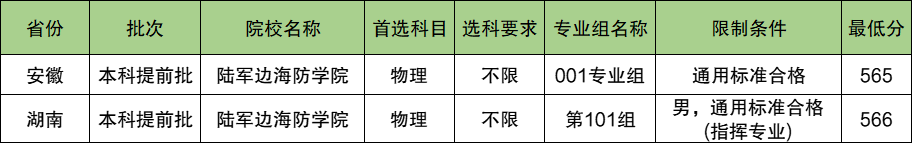 陆军边海防学院2024年录取分数线（含2024招生计划、简章）