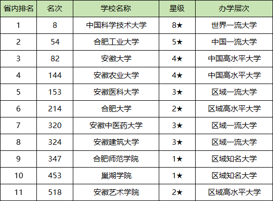 合肥各大学排名及录取分数线一览表（2025参考）