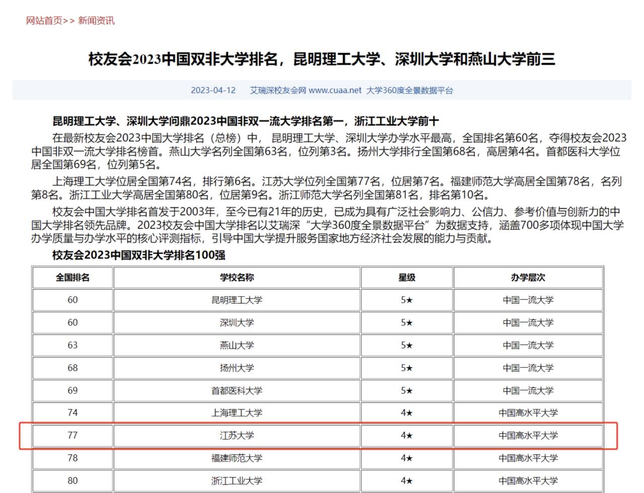 江苏大学是顶级双非吗？附公认最强的双非大学名单