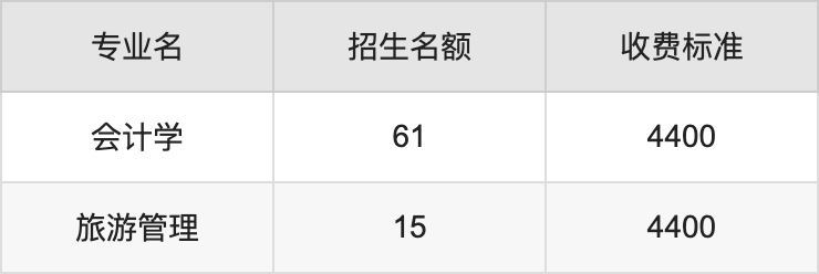 2024年平顶山学院学费明细：一年4400-5500元（各专业收费标准）