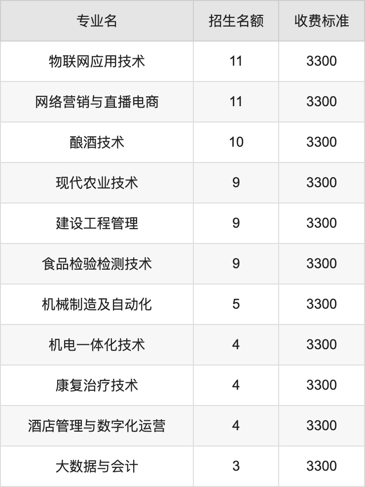 2024年可克达拉职业技术学院学费明细：一年3300元（各专业收费标准）