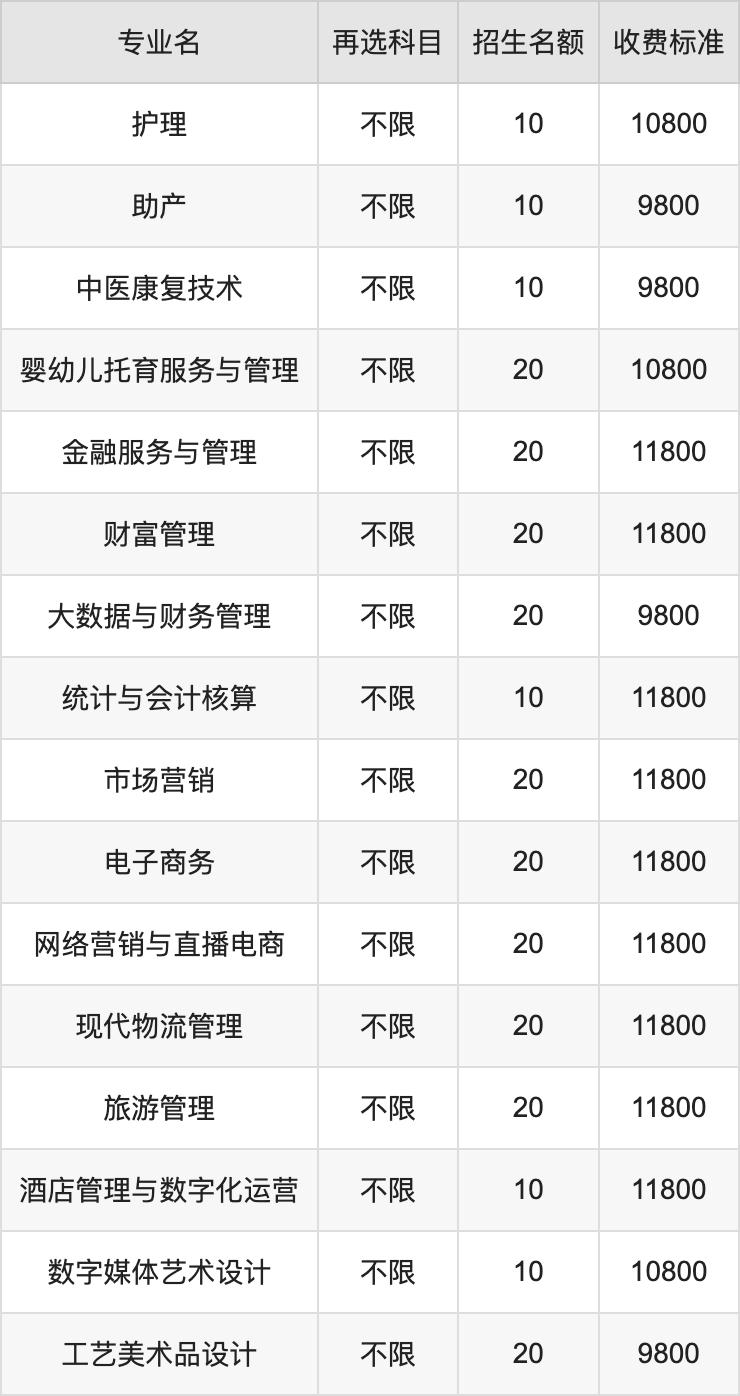 2024年长江艺术工程职业学院学费明细：一年9800-11800元（各专业收费标准）