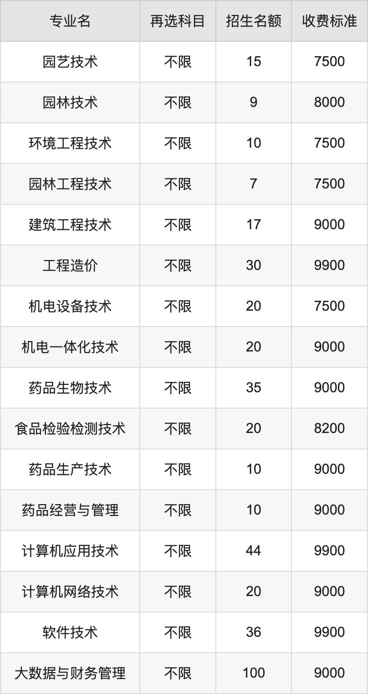 2024年武汉生物工程学院学费明细：一年7500-21700元（各专业收费标准）