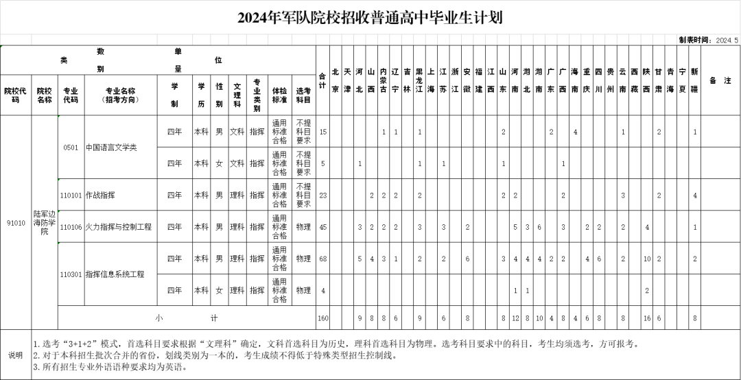 陆军边海防学院2024年录取分数线（含2024招生计划、简章）