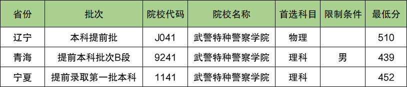 武警特种警察学院2024年录取分数线（含2024招生计划、简章）