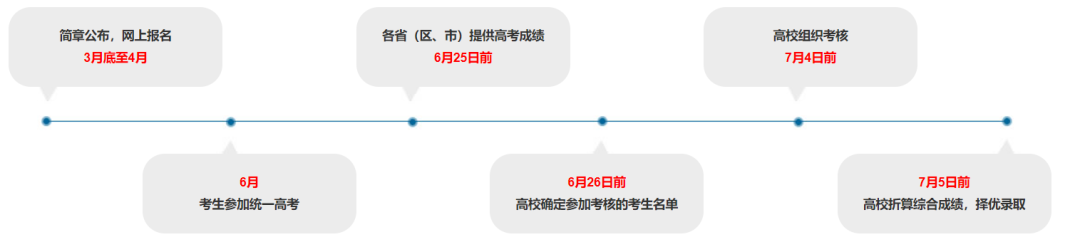 2025强基计划报名入口官网：含报名时间、流程