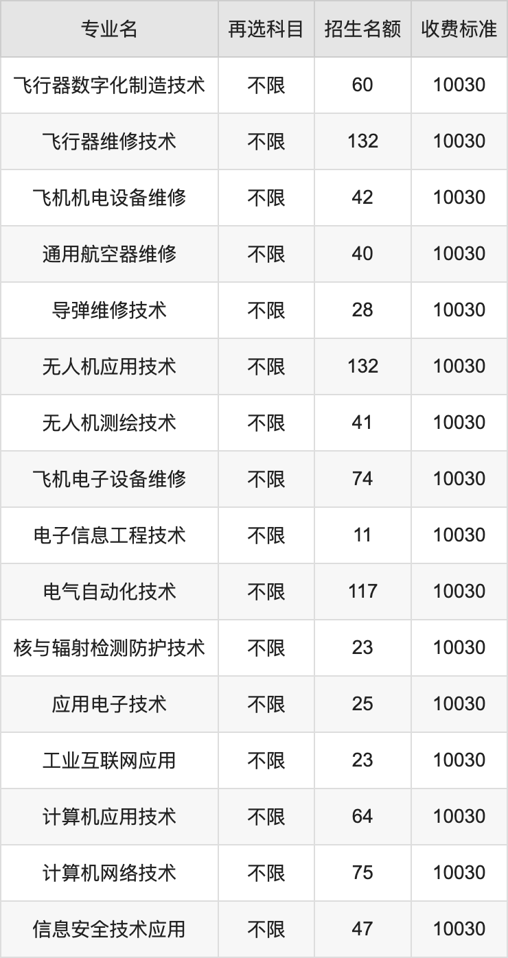 2024年江西航空职业技术学院学费明细：一年10030元（各专业收费标准）