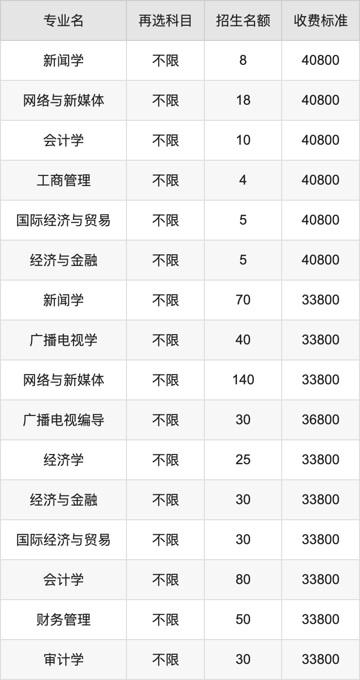 2024年广州华立学院学费明细：一年33800-40800元（各专业收费标准）