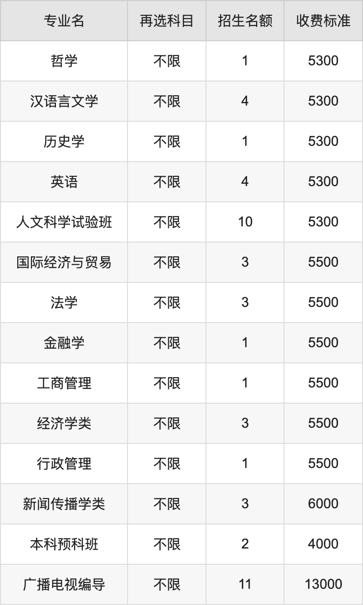 2024年湖南大学学费明细：一年4000-13000元（各专业收费标准）