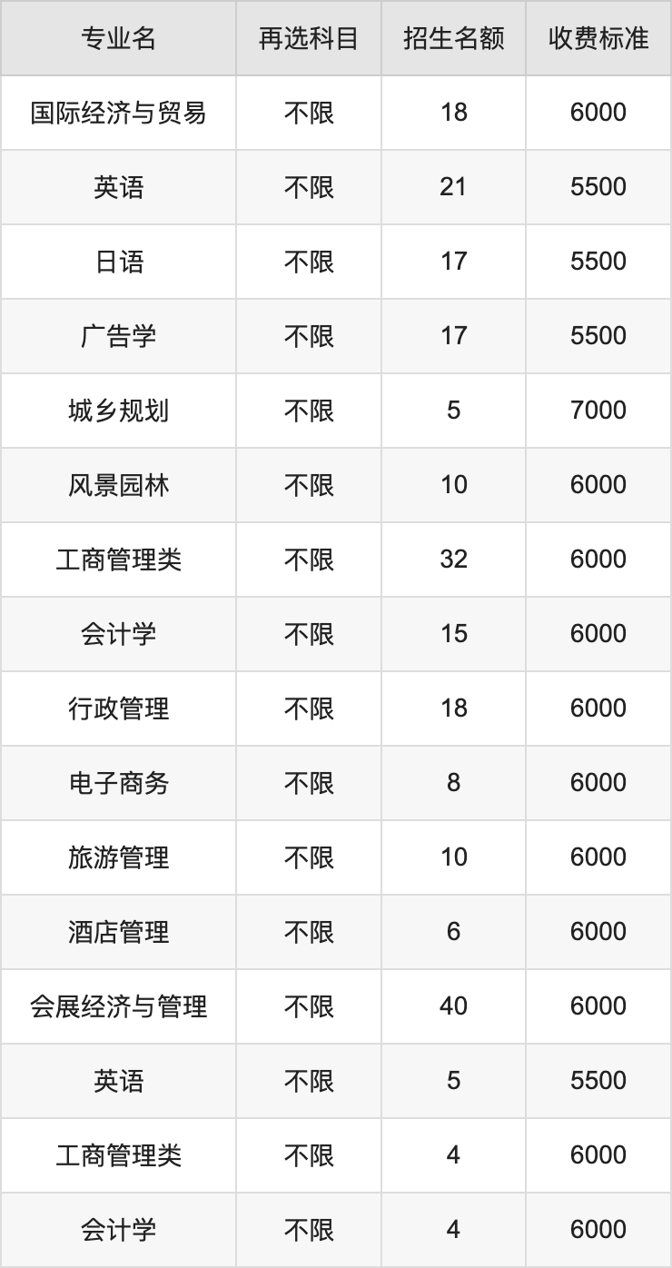 2024年桂林理工大学学费明细：一年4100-40000元（各专业收费标准）