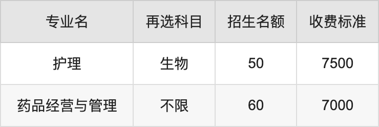 2024年桂林医学院学费明细：一年4200-9000元（各专业收费标准）