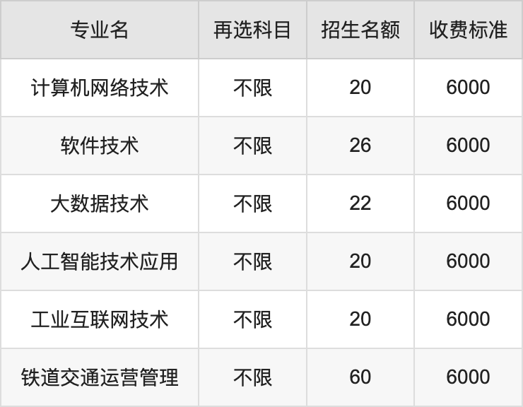 2024年黑龙江交通职业技术学院学费明细：一年6000元（各专业收费标准）