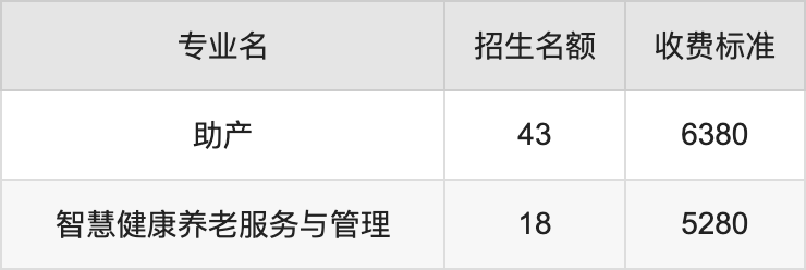 2024年成都职业技术学院学费明细：一年5280-6380元（各专业收费标准）