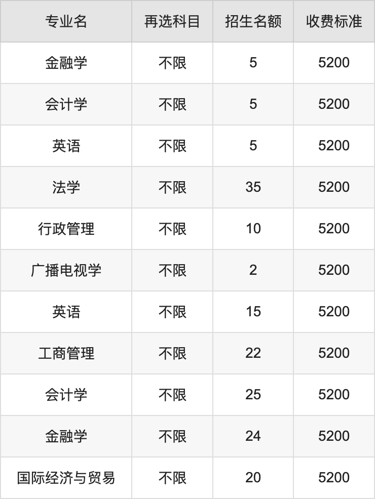 2024年南京航空航天大学学费明细：一年5200-26400元（各专业收费标准）