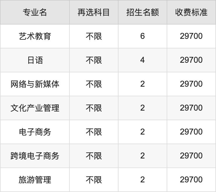 2024年大连艺术学院学费明细：一年27000-29700元（各专业收费标准）