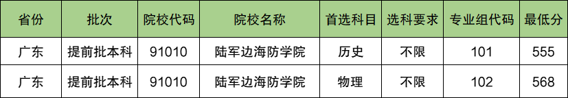 陆军边海防学院2024年录取分数线（含2024招生计划、简章）