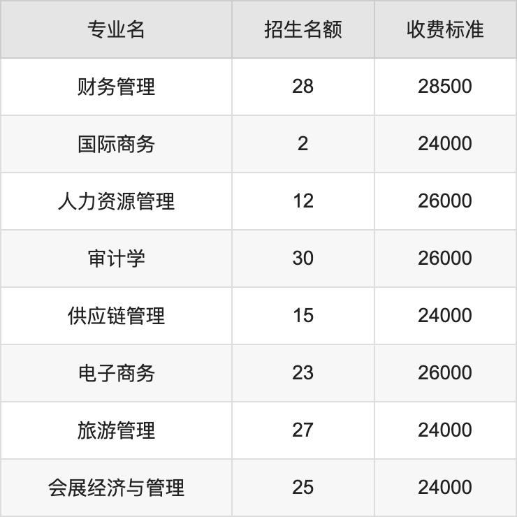 2024年西安欧亚学院学费明细：一年17100-28500元（各专业收费标准）