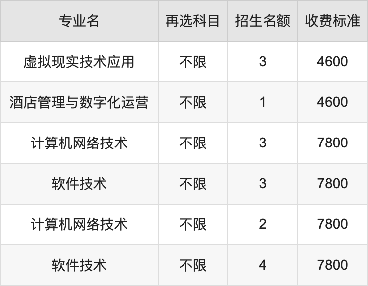 2024年湖南安全技术职业学院学费明细：一年3200-7800元（各专业收费标准）