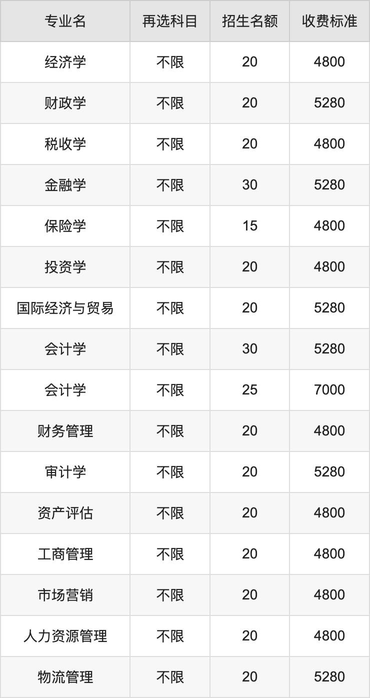 2024年吉林工商学院学费明细：一年3500-18000元（各专业收费标准）