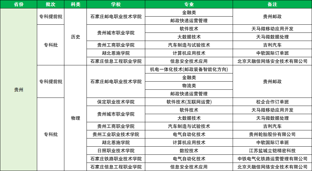 张雪峰谈大专订单班：有哪些学校？利弊如何？