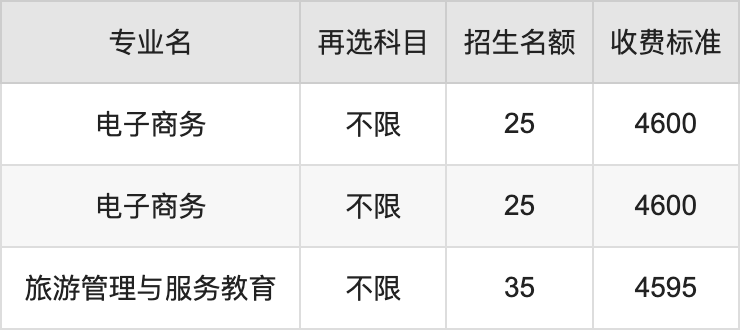 2024年广西职业师范学院学费明细：一年4200-6996元（各专业收费标准）