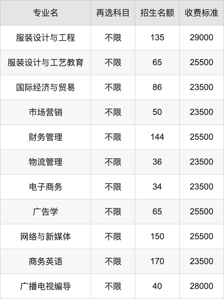 2024年江西服装学院学费明细：一年23500-29000元（各专业收费标准）