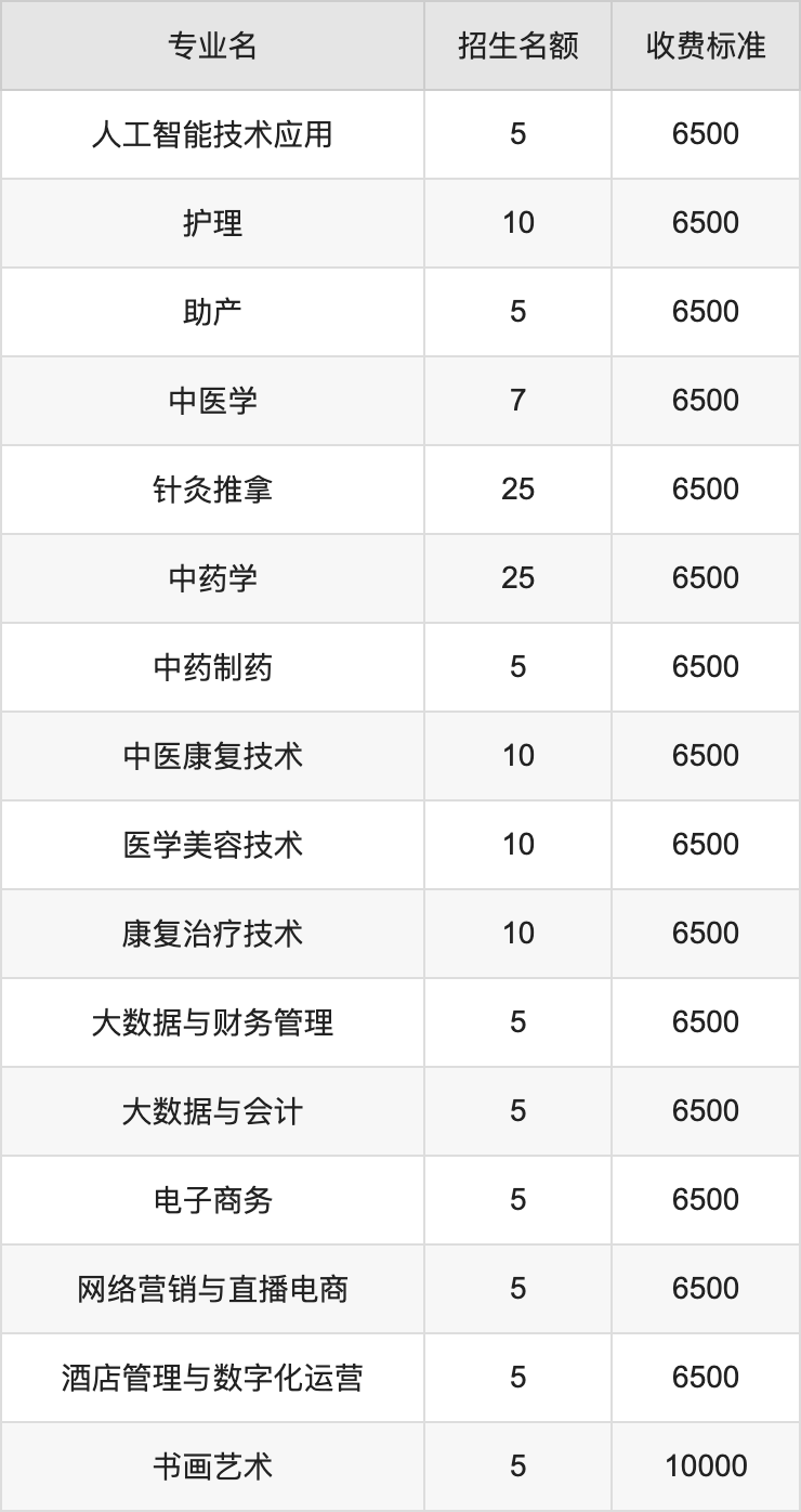 2024年渭南职业技术学院学费明细：一年6500-10000元（各专业收费标准）