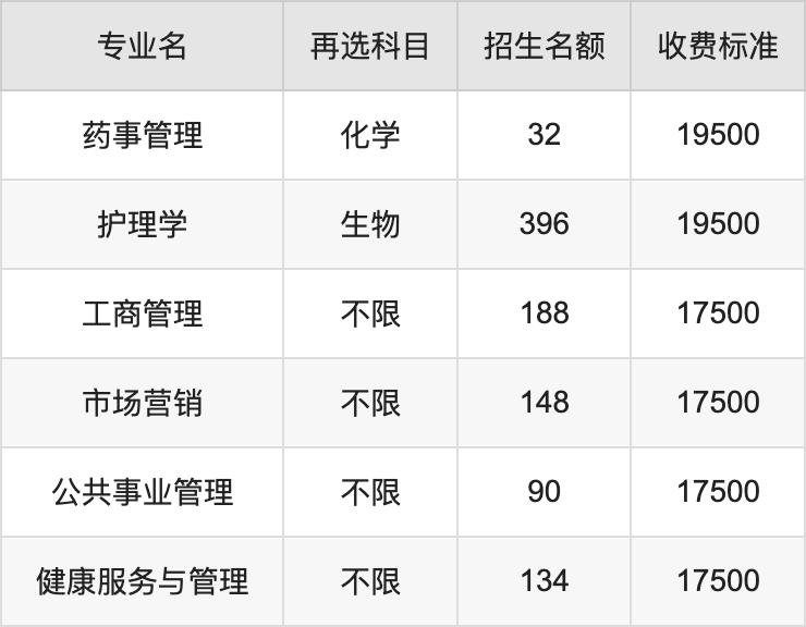 2024年北京中医药大学东方学院学费明细：一年11600-19500元（各专业收费标准）