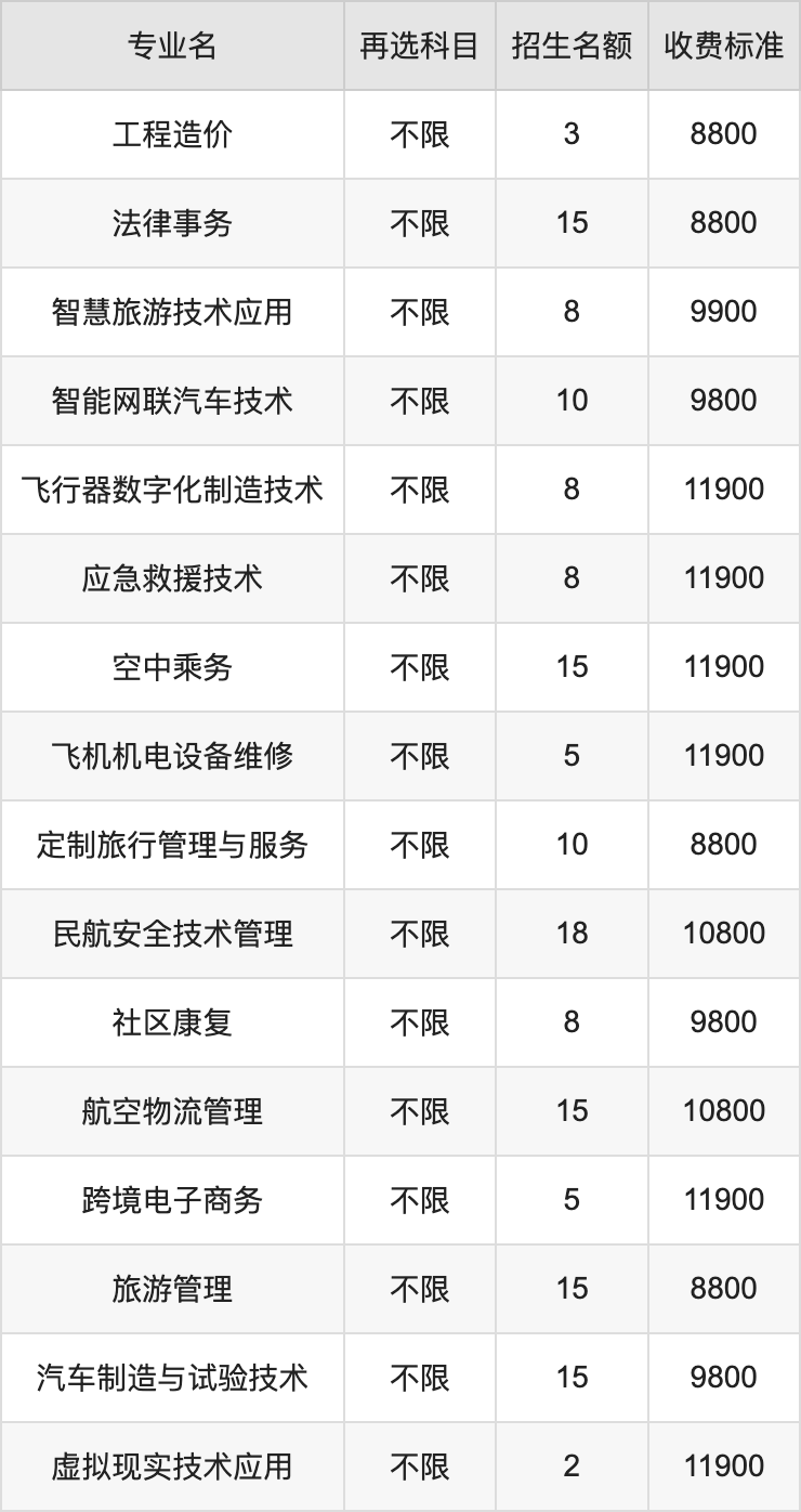 2024年重庆海联职业技术学院学费明细：一年8800-11900元（各专业收费标准）