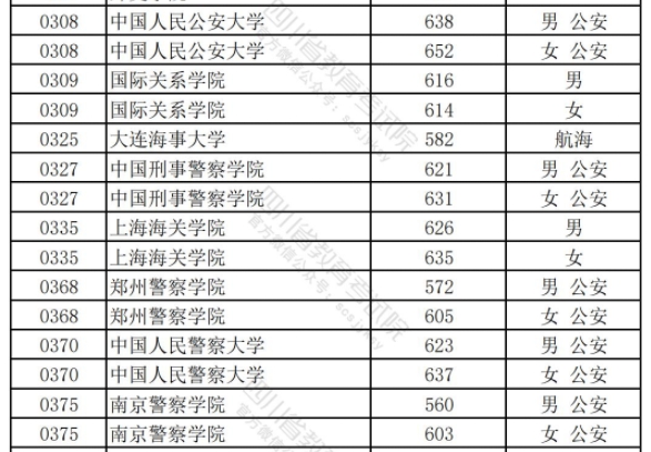 中国警察学院有哪些？全国35所警校录取分数线（2025参考）