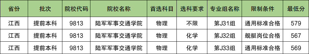 陆军军事交通学院2024年录取分数线（含2024招生计划、简章）