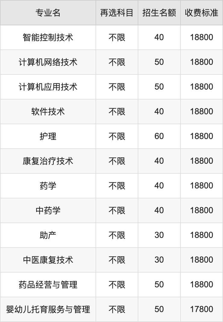 2024年广东酒店管理职业技术学院学费明细：一年17800-19800元（各专业收费标准）