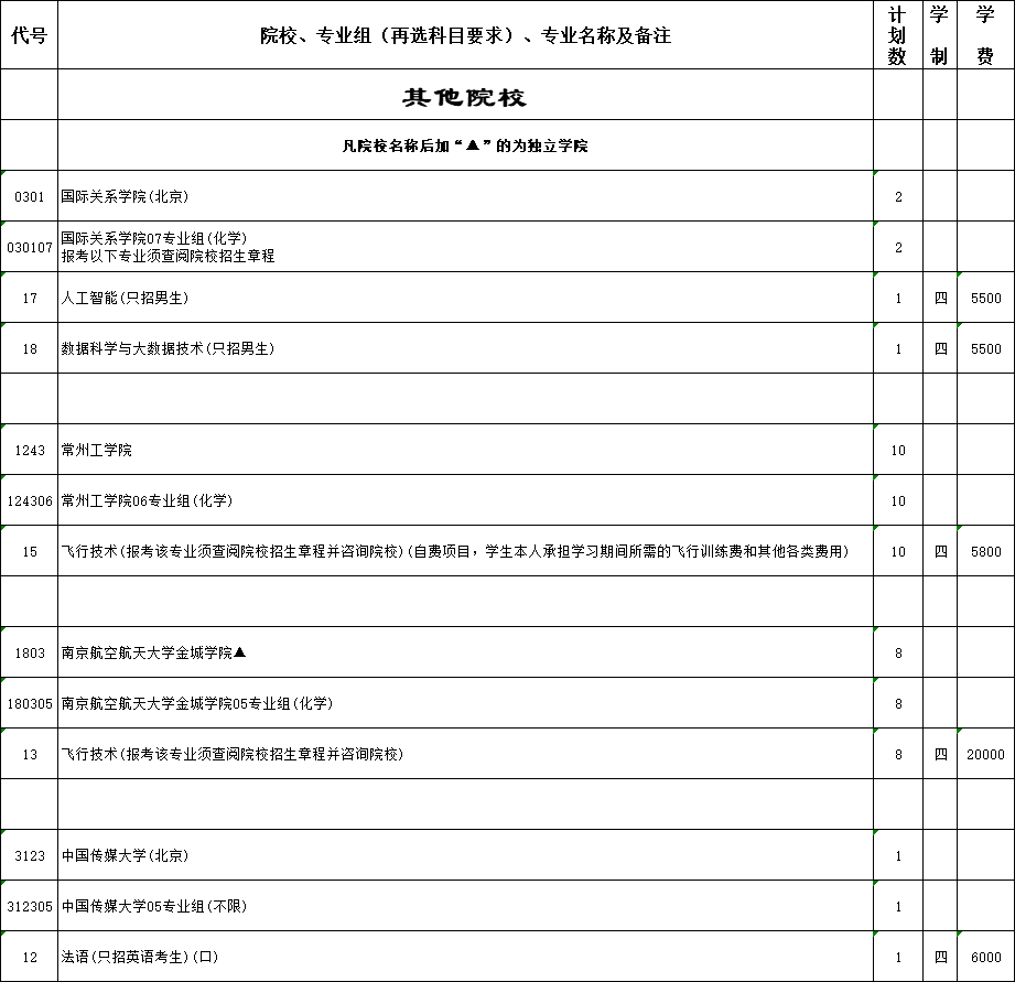 2024江苏本科征集志愿的院校名单（一本、二本，2025参考）