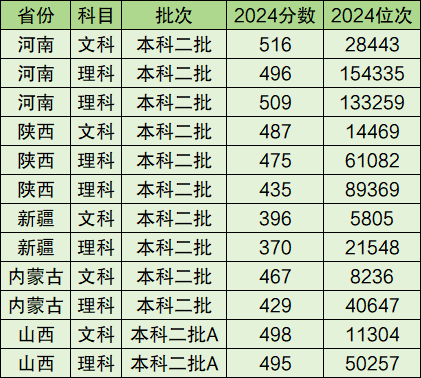 张雪峰推荐二本院校 容易捡漏的二本大学