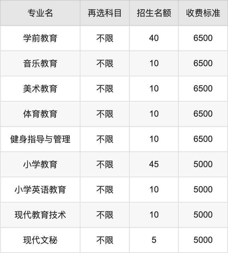 2024年荆州理工职业学院学费明细：一年5000-6500元（各专业收费标准）