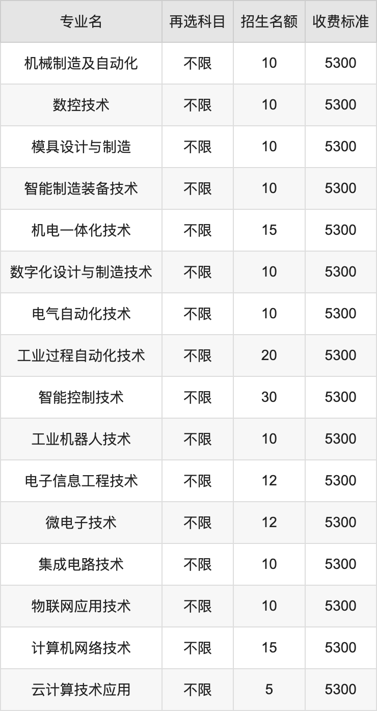 2024年无锡职业技术学院学费明细：一年4700-16000元（各专业收费标准）