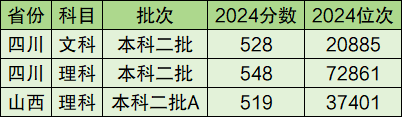 张雪峰推荐二本院校 容易捡漏的二本大学