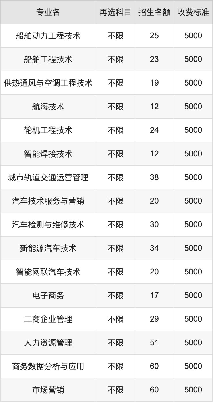 2024年江西职业技术大学学费明细：一年4120-12000元（各专业收费标准）