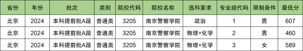 南京警察学院2024年录取分数线（含2024招生计划、简章）