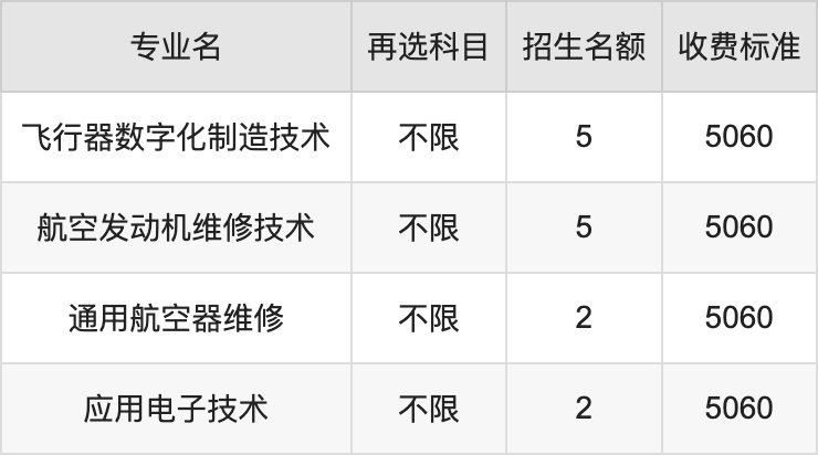 2024年长沙航空职业技术学院学费明细：一年4600-5060元（各专业收费标准）