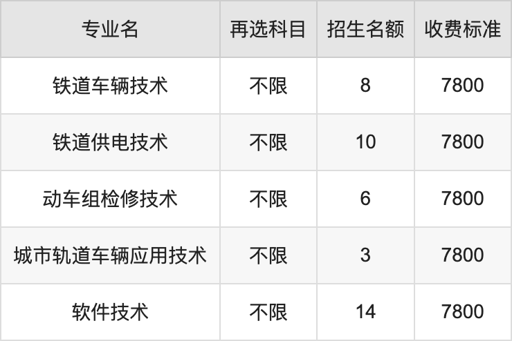 2024年湖南铁路科技职业技术学院学费明细：一年4600-7800元（各专业收费标准）