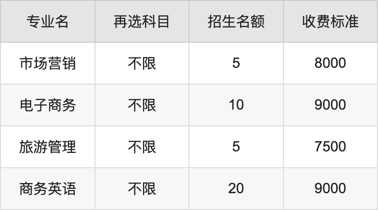 2024年武汉生物工程学院学费明细：一年7500-21700元（各专业收费标准）