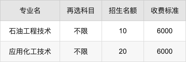 2024年大庆职业学院学费明细：一年5000-6000元（各专业收费标准）