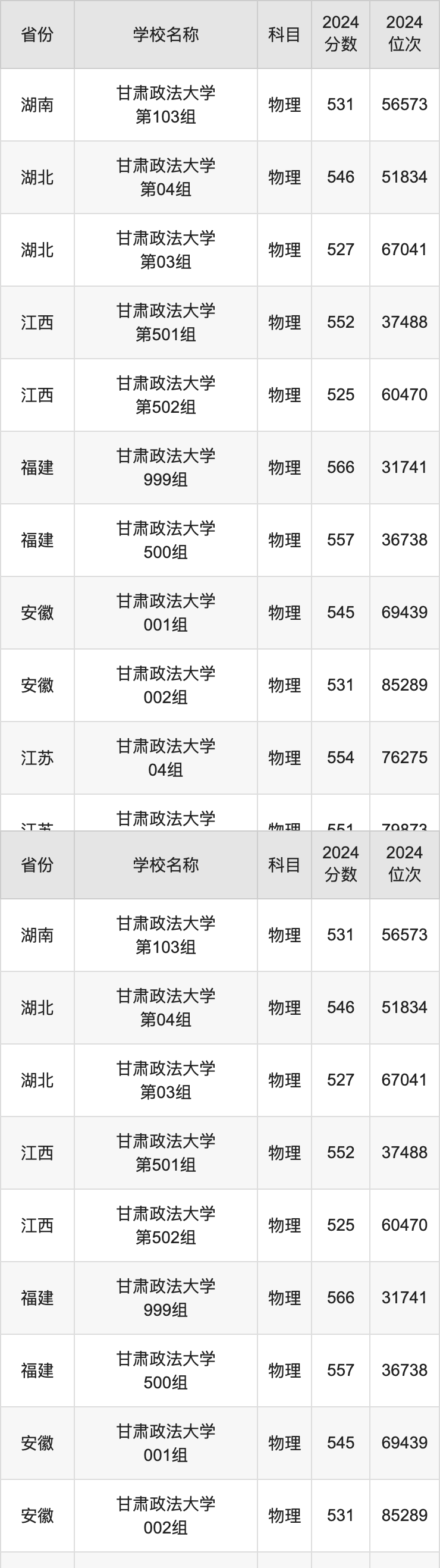 2024甘肃政法大学录取分数线汇总：全国各省最低多少分能上