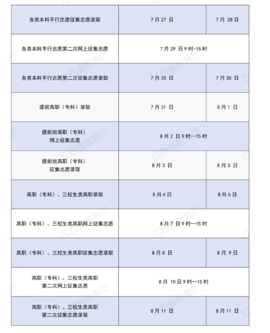 全国各地2024年高考录取时间一览表（一本、二本、专科）