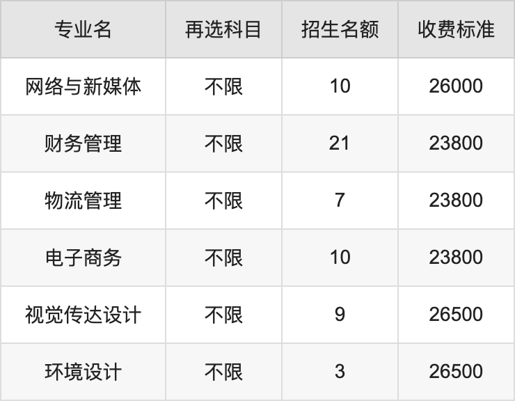 2024年哈尔滨信息工程学院学费明细：一年23800-26500元（各专业收费标准）